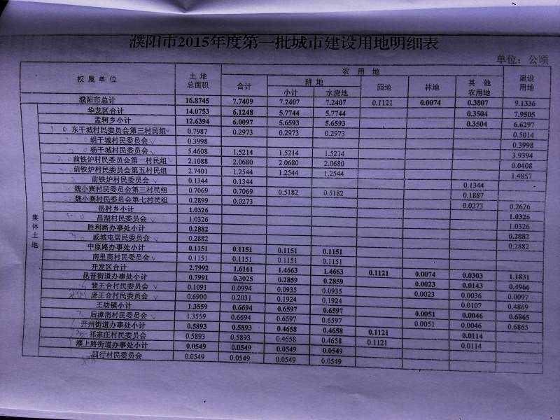 ����ʡ �����������������2015��ȵ�һ�����н����õص�����-ԥ����[2016]104�� (3).jpg